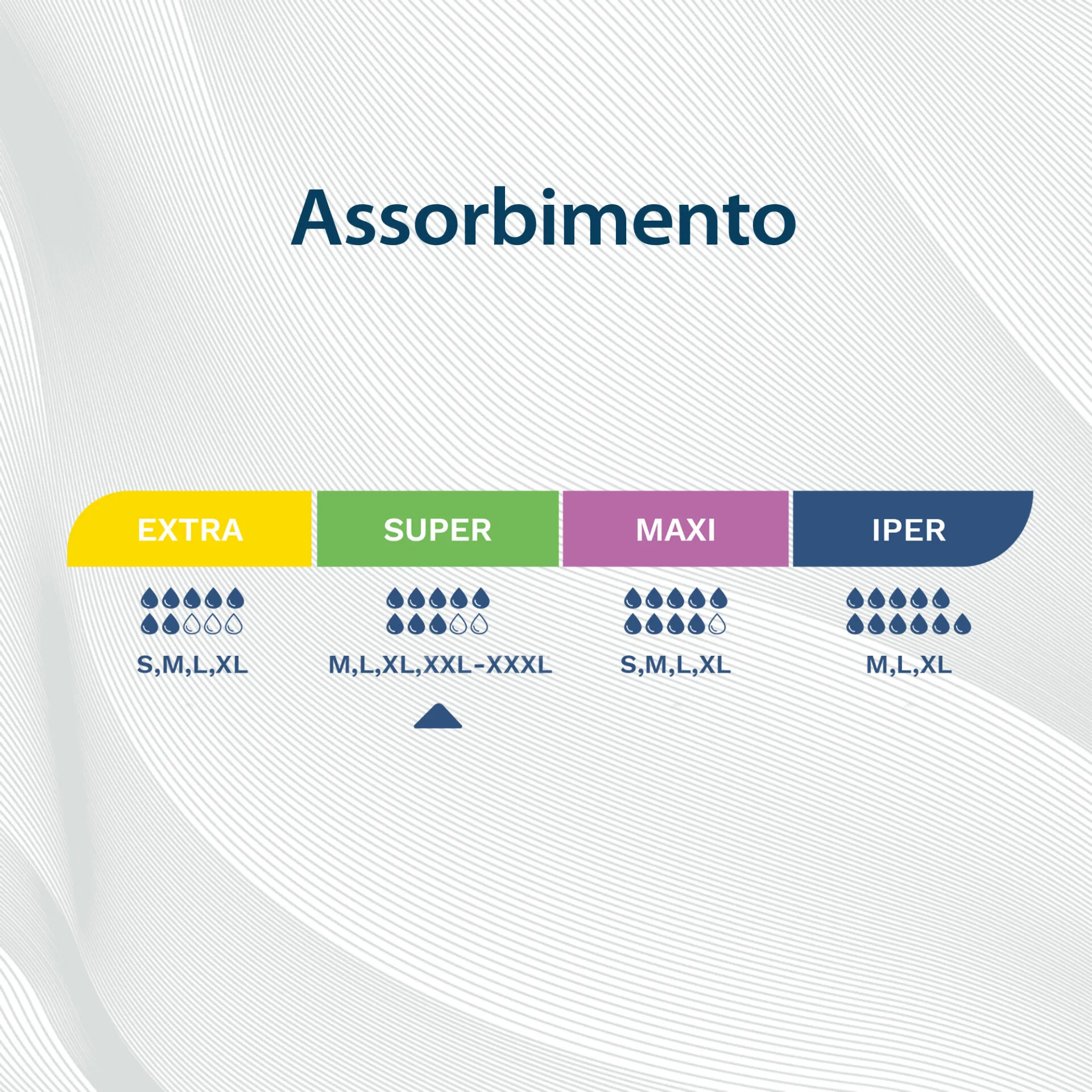 Egosan Pannoloni Mutandina livello assorbenza super 8 gocce