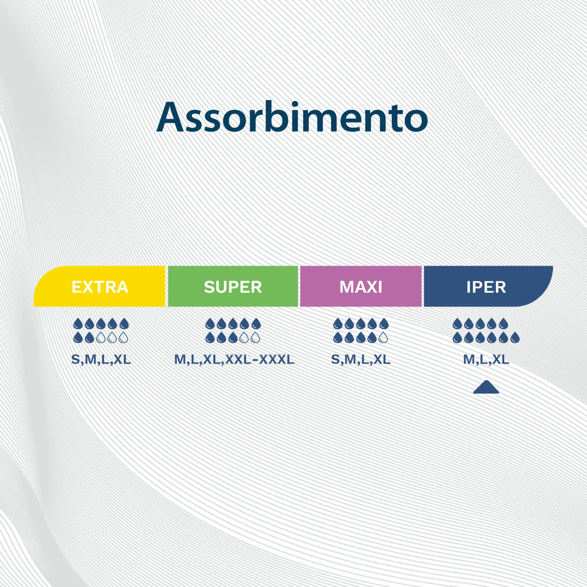 Egosan Pannoloni Mutandina X-Dry livello assorbenza iper 11 gocce