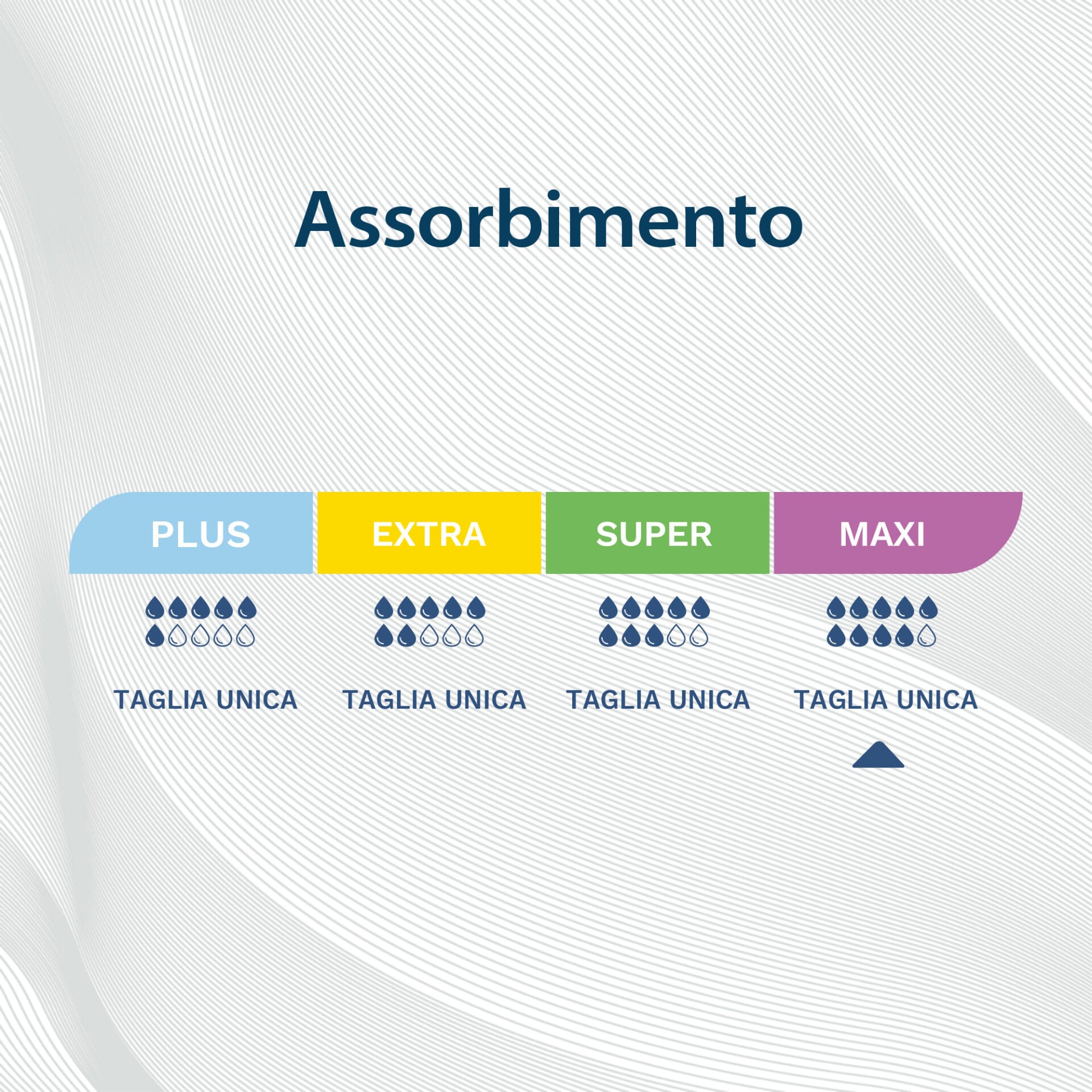 Egosan Pannoloni Sagomati livello assorbenza maxi 9 gocce