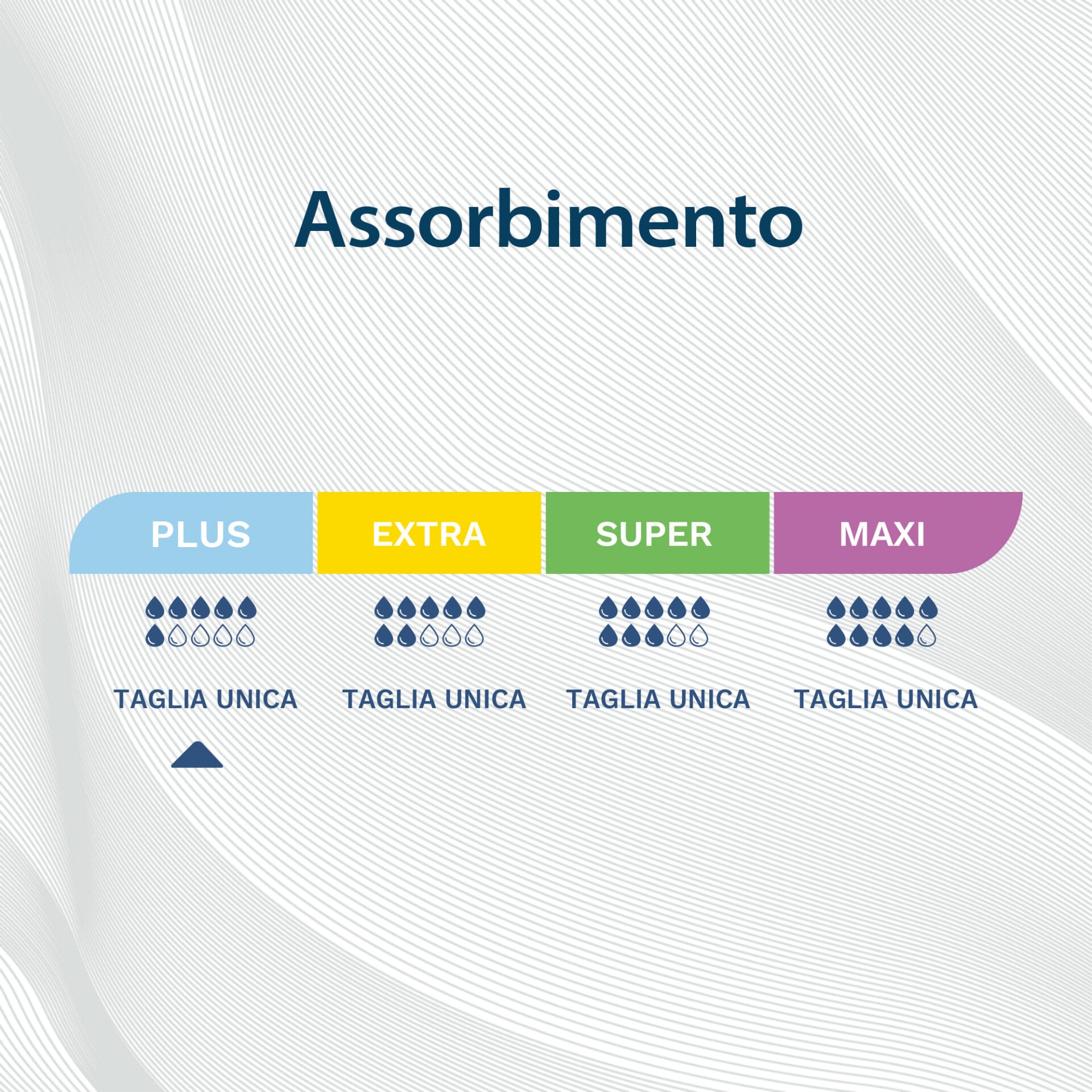 Egosan Pannoloni Sagomati livello assorbenza plus 6 gocce