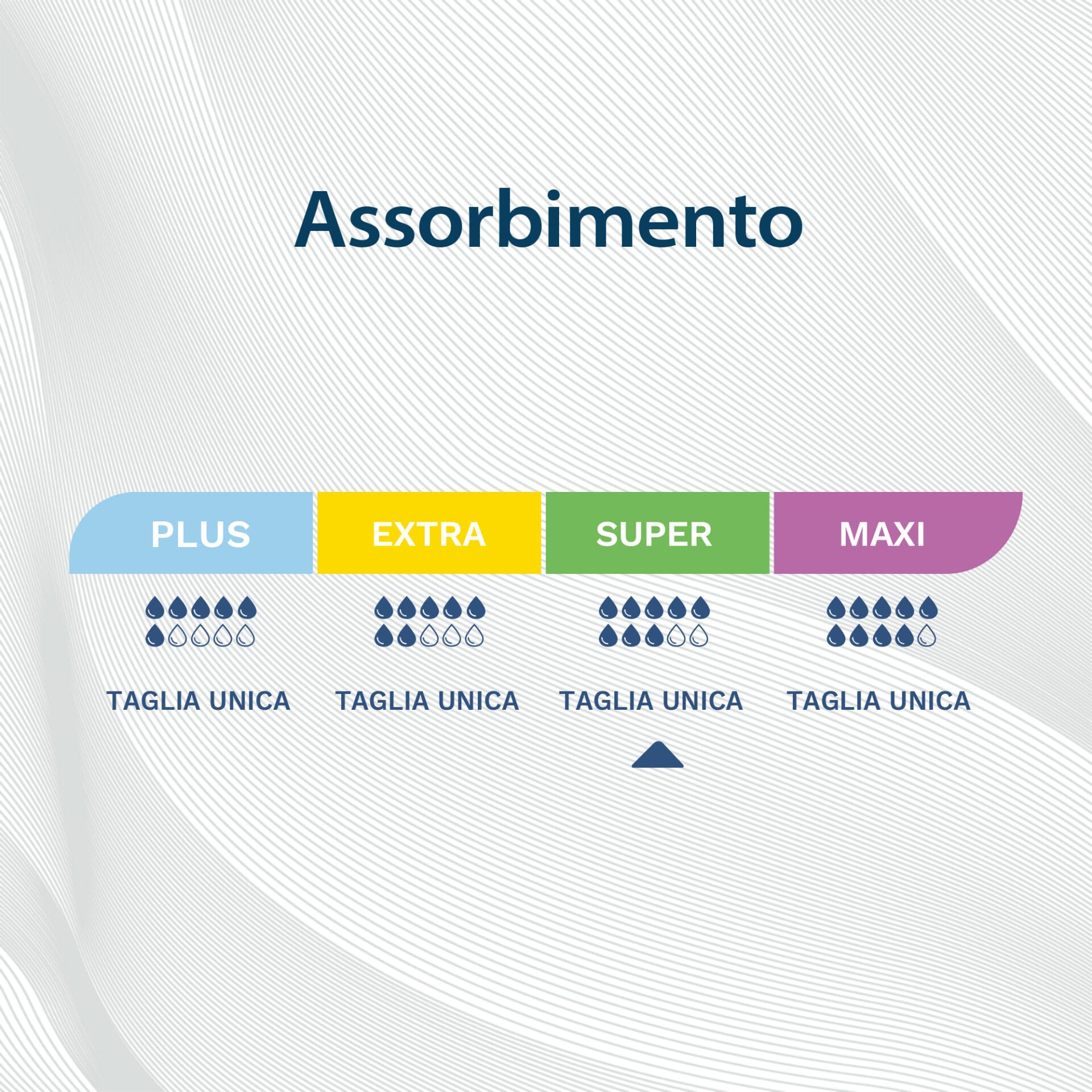Egosan Pannoloni Sagomati livello assorbenza super 8 gocce