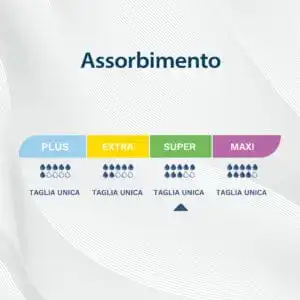 Egosan Pannoloni Sagomati livello assorbenza super 8 gocce