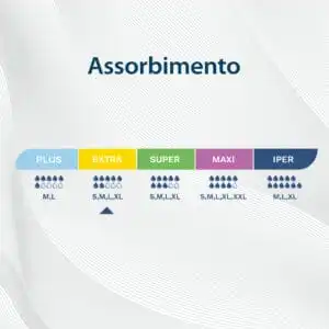Egosan Pants livello assorbenza extra 7 gocce