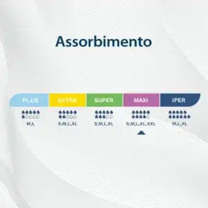 Egosan Pants livello assorbenza maxi 9 gocce
