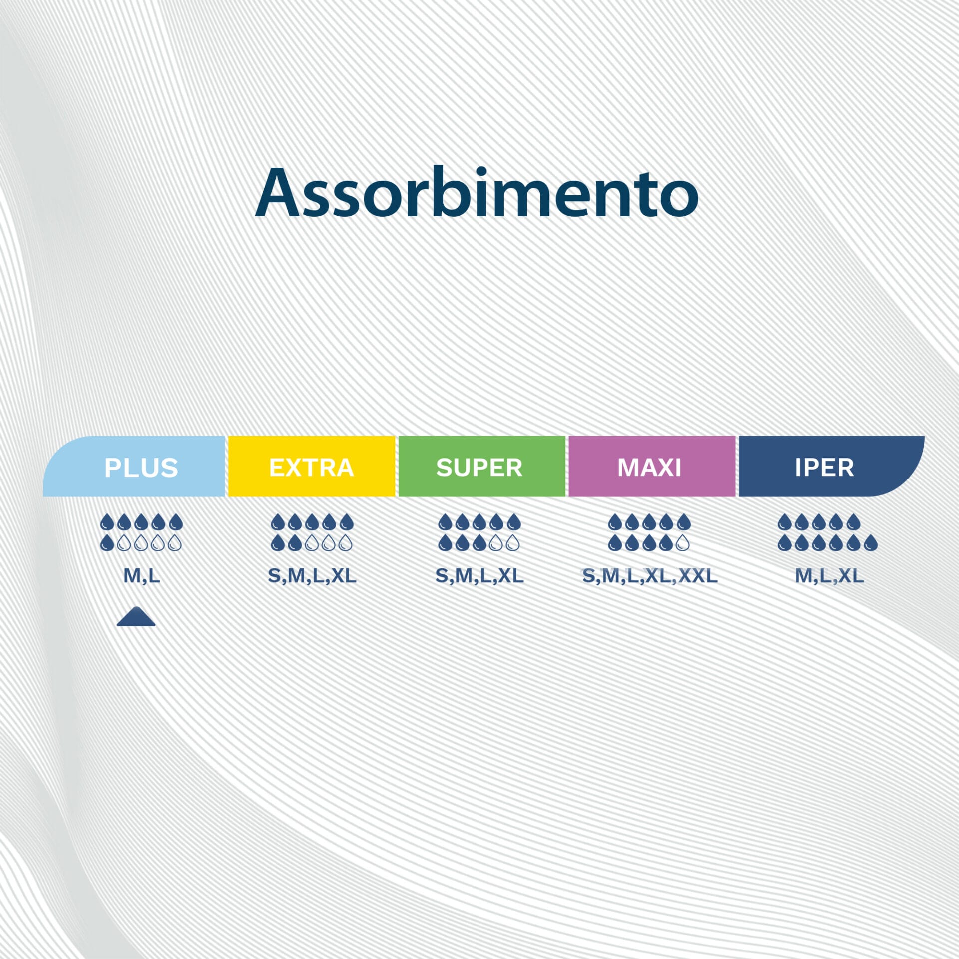 Egosan Pants livello assorbenza plus 6 gocce