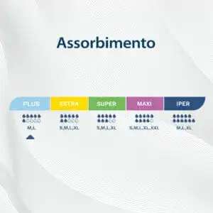 Egosan Pants livello assorbenza plus 6 gocce