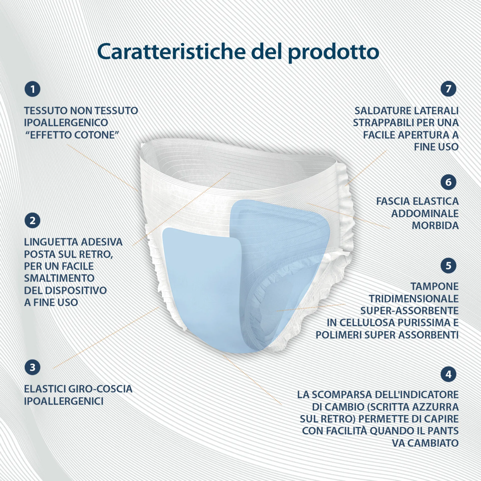 Caratteristiche dei Pants Egosan X-Dry iperassorbenti, con tampone tridimensionale super-assorbente, fascia addominale elastica, indicatore di umidità, saldature laterali strappabili, elastici giro-coscia, ipoallergenici