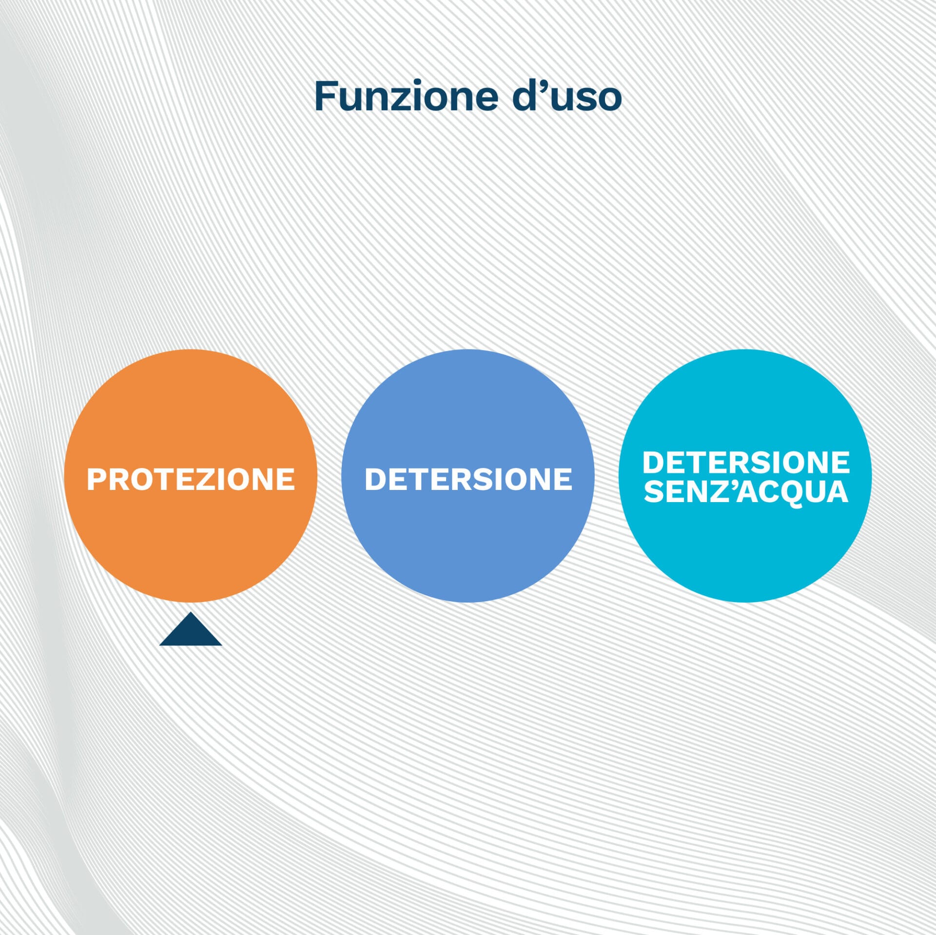 santex skin protection crema barriera con acido ialuronico e ossido di zinco funzione uso protezione pelli mature