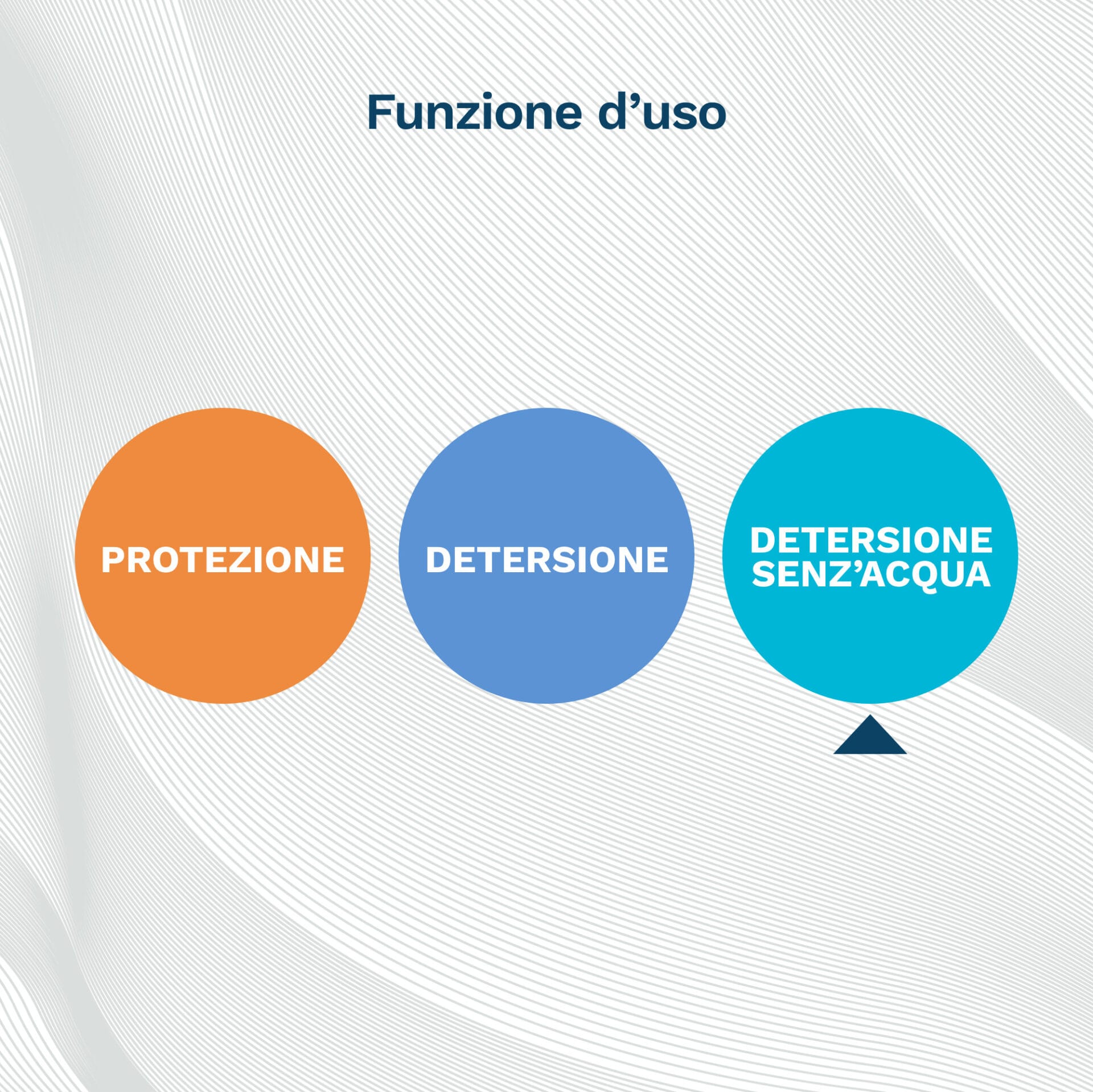 santex skin protection salviette umidificate con prebiotico naturale funzione uso detersione senza acqua