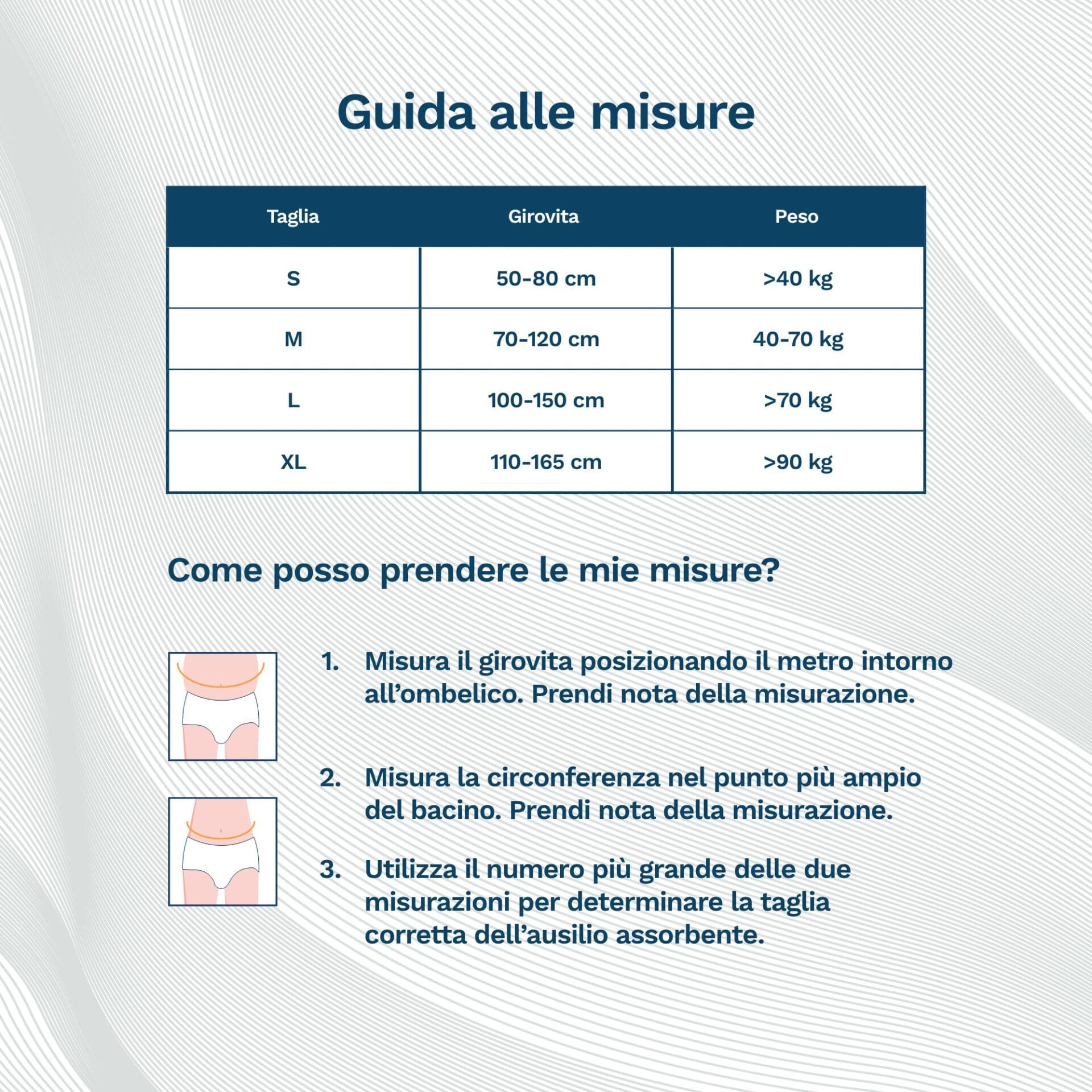 Guida alle taglie Egosan Pannoloni con Cintura, misura girovita, bacino, confronto misure, selezione taglia corretta, S,M,L, XL